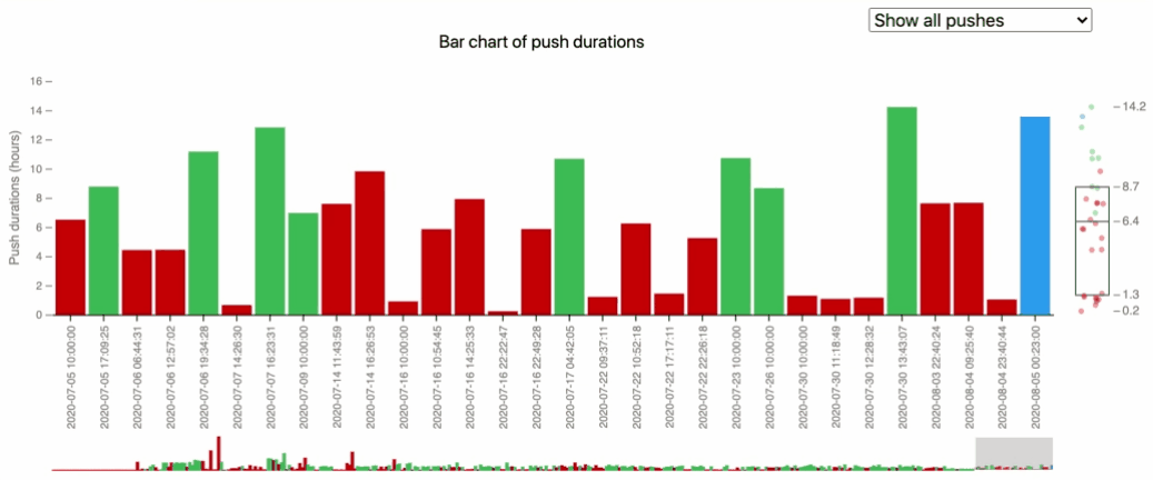 barchart gif